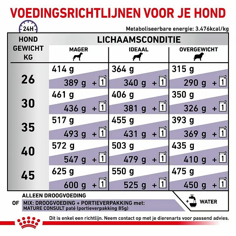 Royal Canin Mature Consult Large Dogs Voedingsrichtlijn