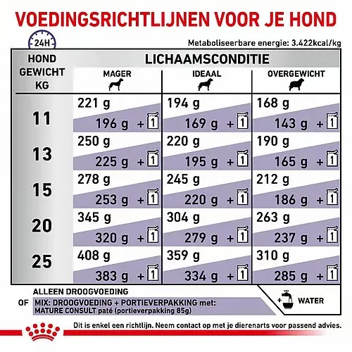 Royal Canin Mature Consult Medium Dogs - Afbeelding 4