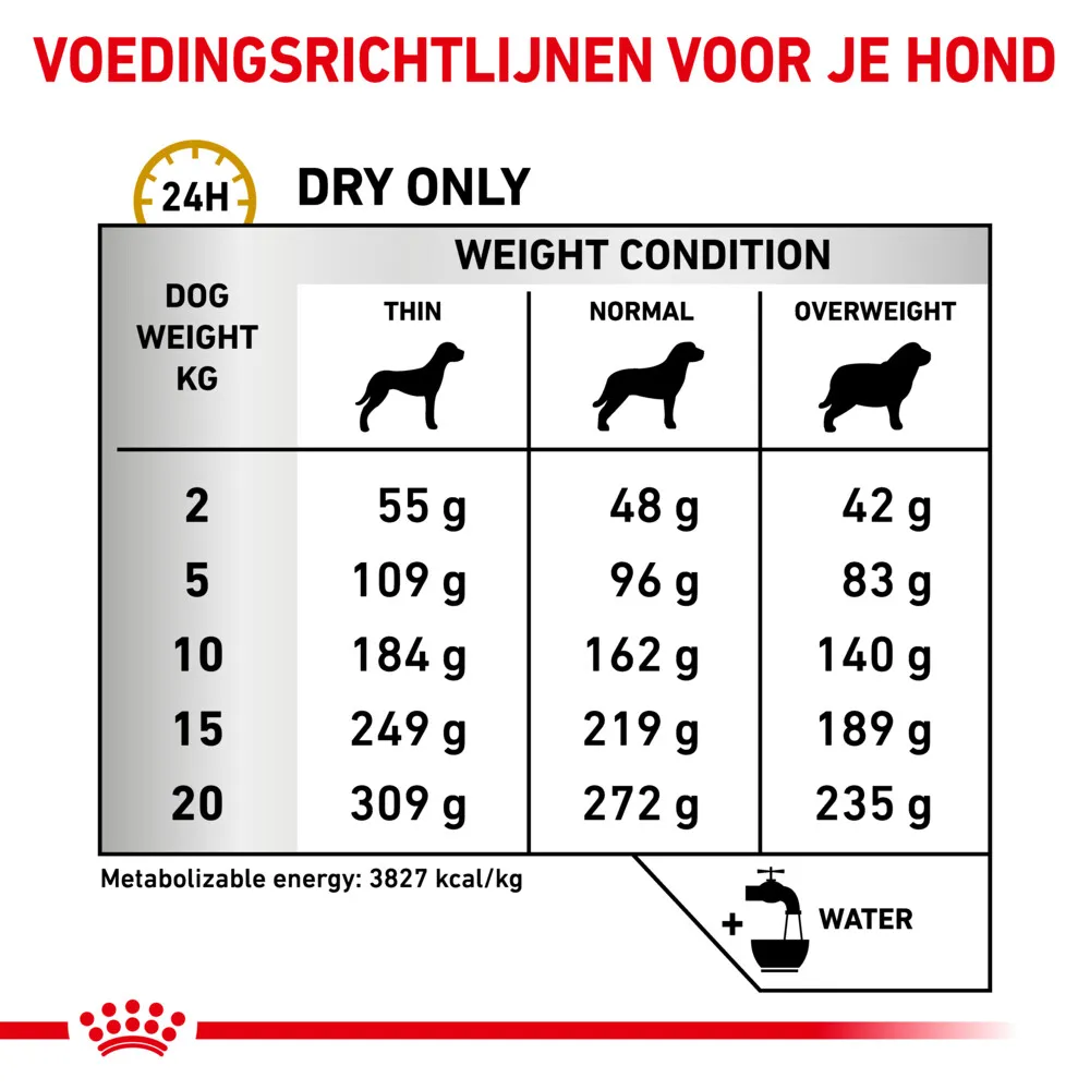 Urinary U/C voedingsrichtlijn