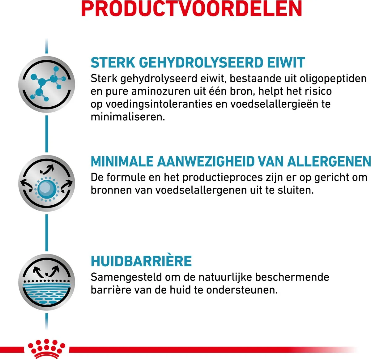 Royal Canin Anallergenic Hond - Afbeelding 5