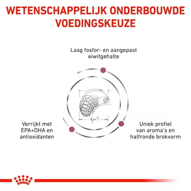 Royal Canin Renal Select Onderbouwing