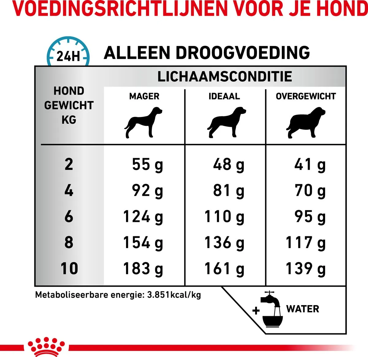 Royal Canin Anallergenic Small Dog - Afbeelding 4