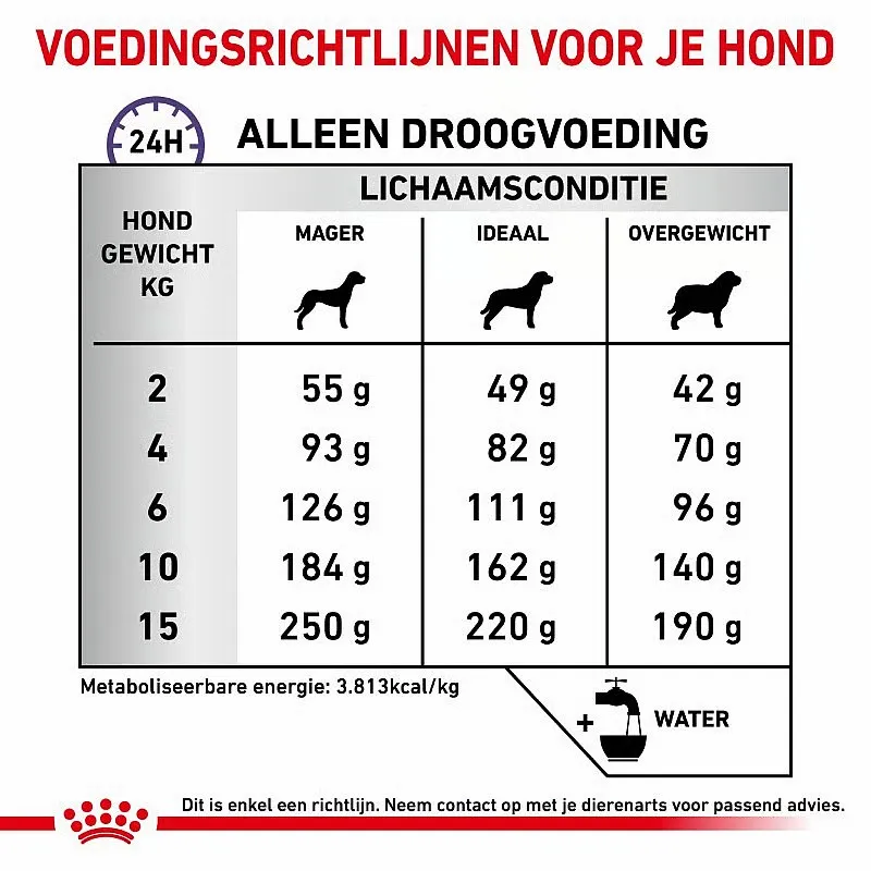 Royal Canin Calm Small Dogs Voedingsrichtlijnen