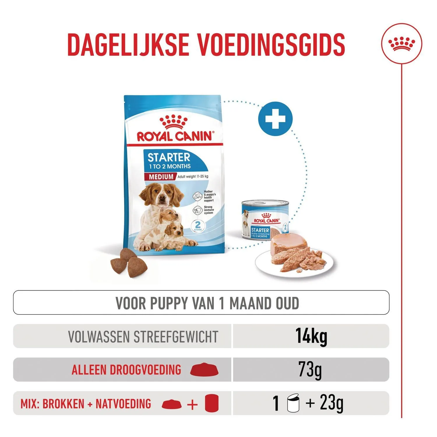 Royal Canin Starter Medium Voer