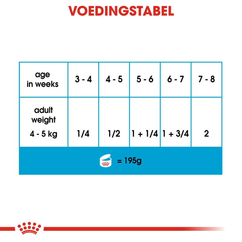 Royal Canin Starter Mousse 195 gram Voedingstabel